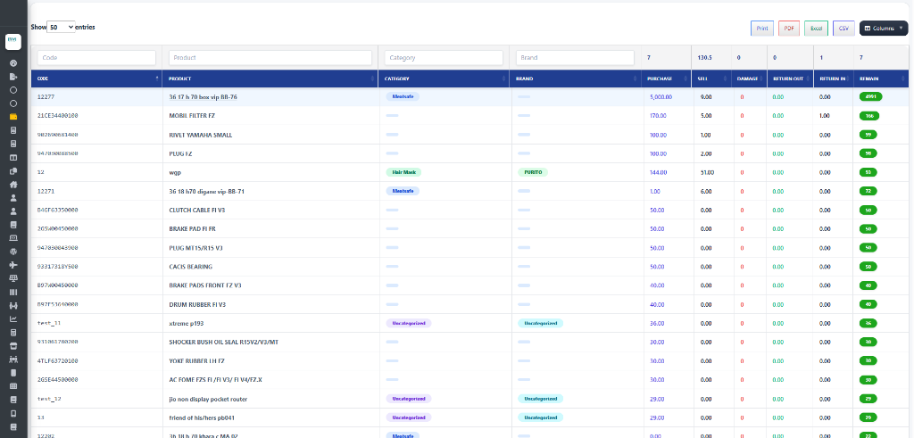 Production Dashboard